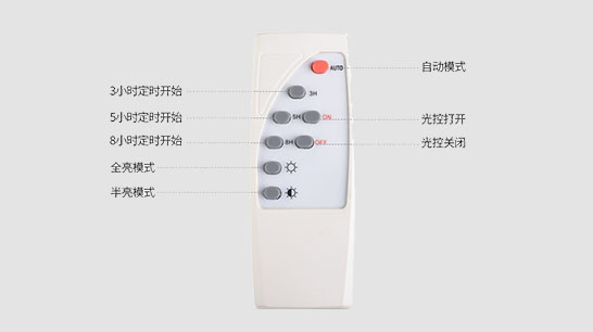 LED投光燈ZX8000詳情圖6